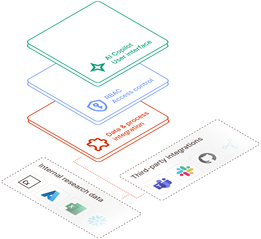 Scientific R&D cloud