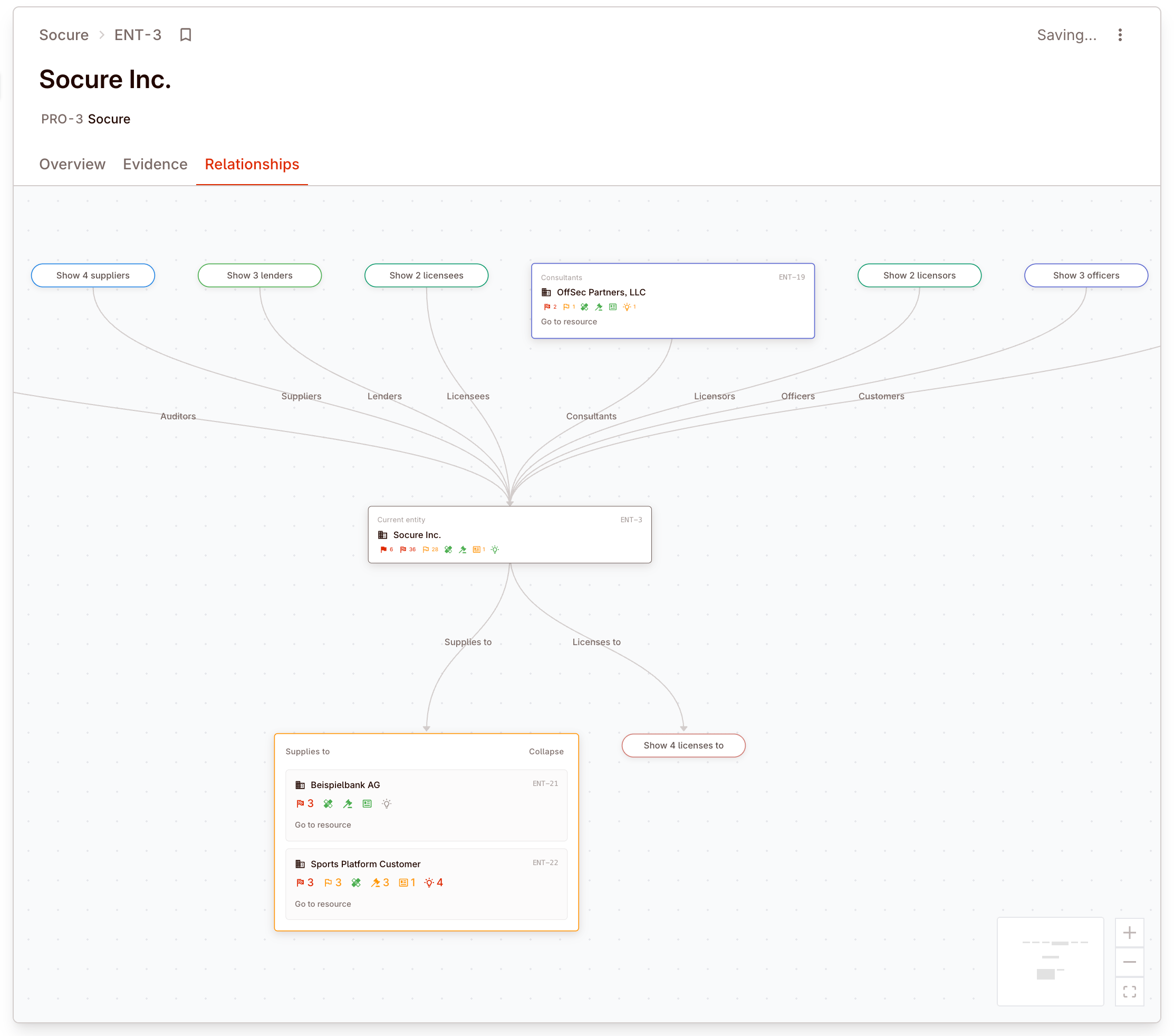 Entity relationships map