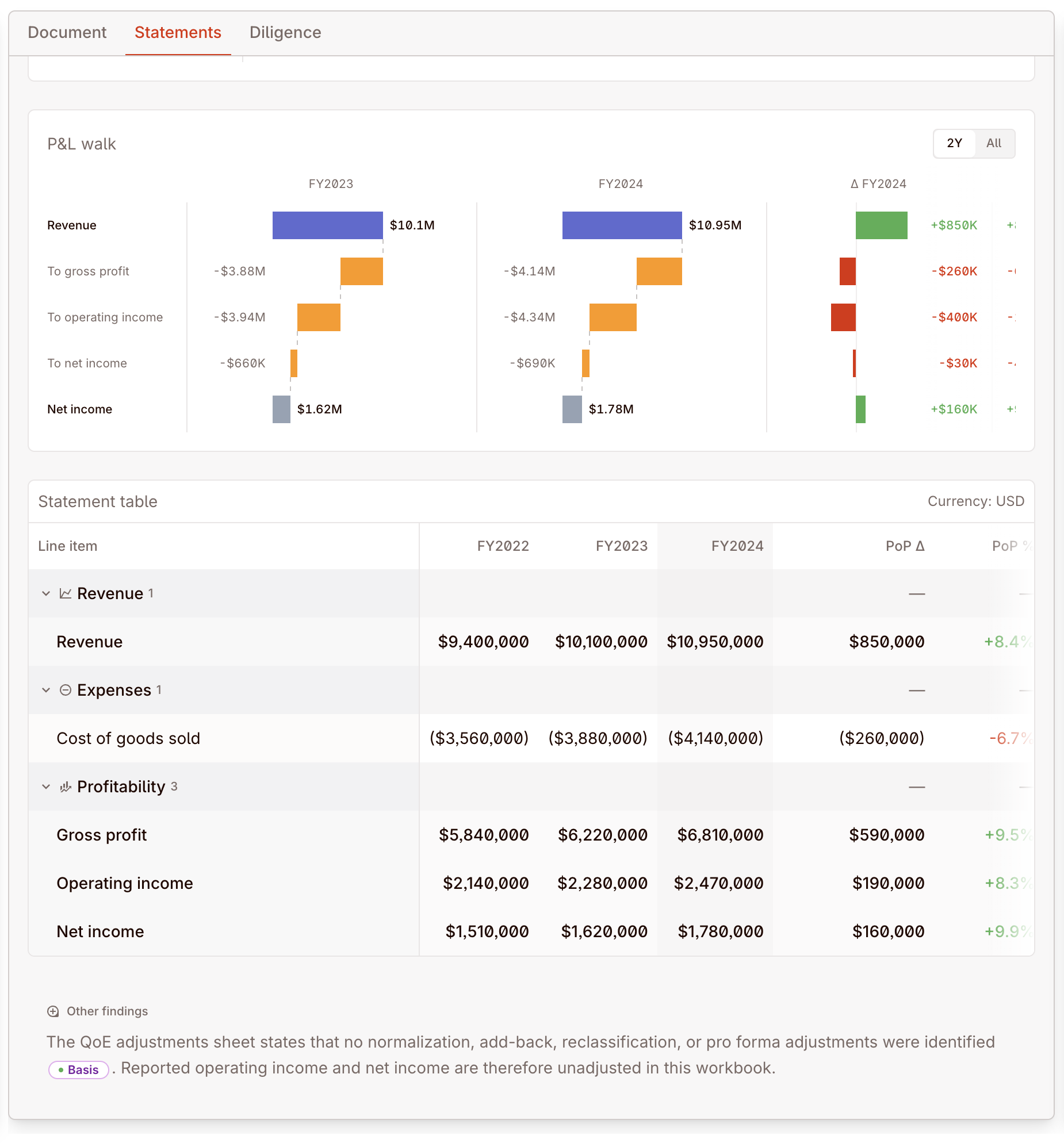 Financial & Quality of Earnings analysis