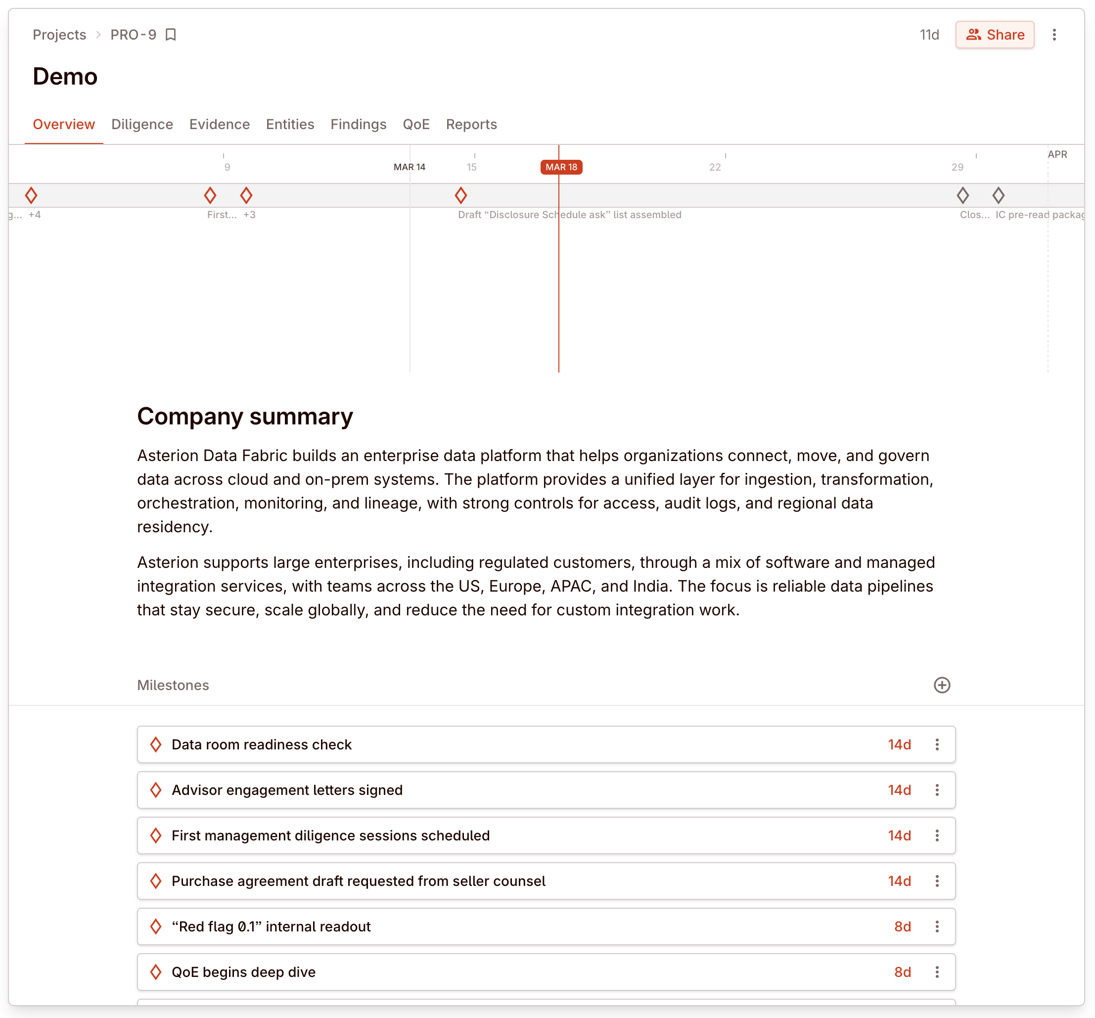 Deal timeline and milestones
